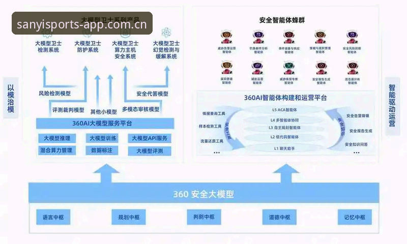 三亿体育平台安全深度解析：从技术架构到用户体验的创新突破